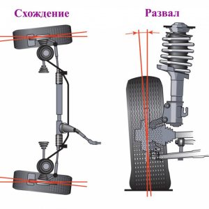 Развал схождение в Магнитогорске